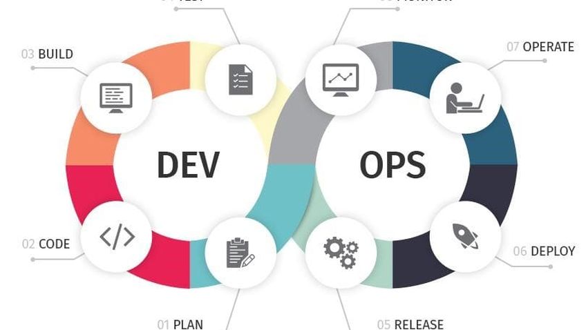 DevOps Essentials with Azure cloud
