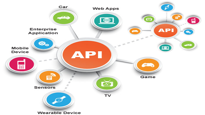 Api 1.21. Тестирование API. Web API. Интерфейс программирования приложений. Web API виды.