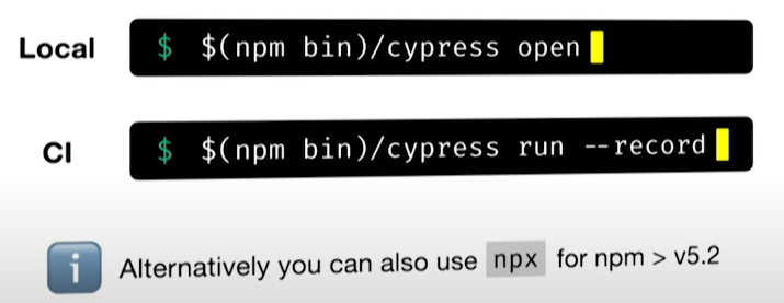 Cypress Test Automation