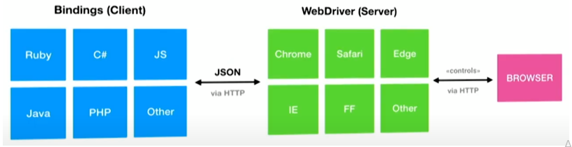 Cypress Test Automation