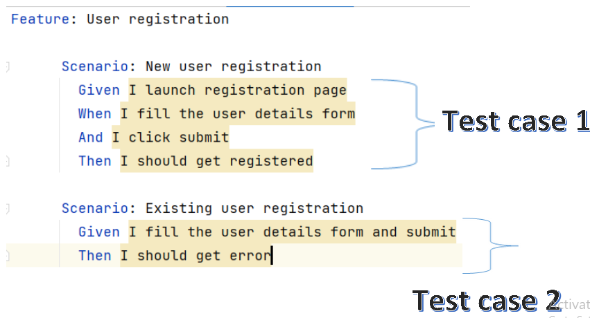 Python Behave BDD